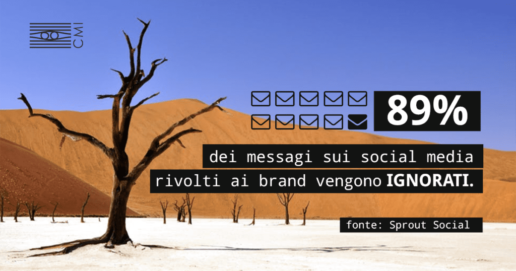 perché rispondere ai messaggi online clienti