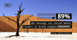 perché rispondere ai messaggi online clienti