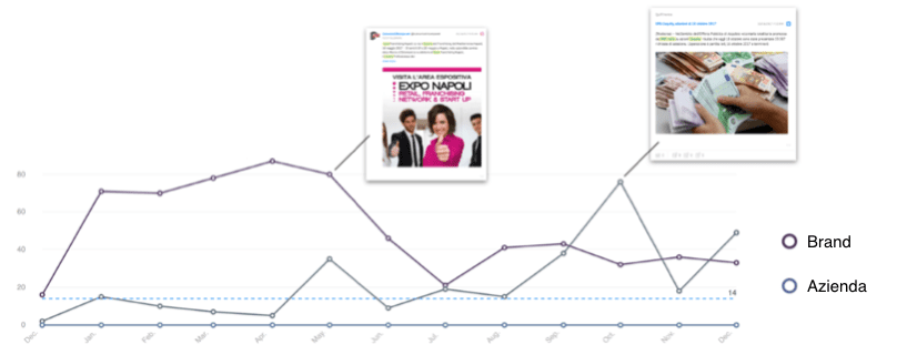 brand e azienda - ricerche di mercato