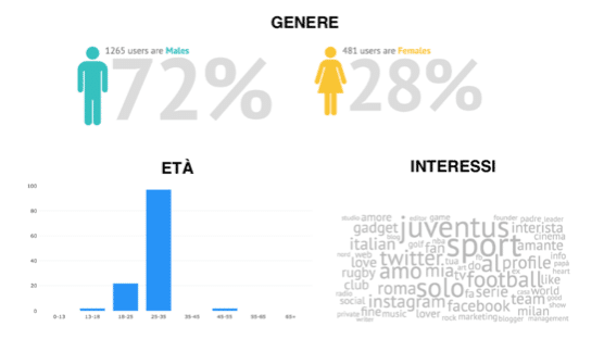 demografia - ricerche di mercato