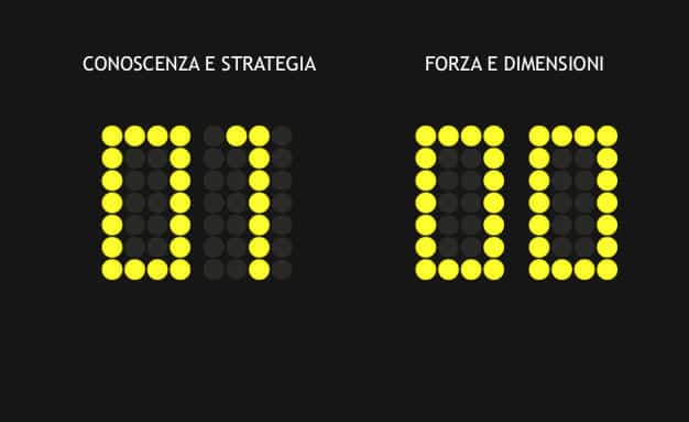 punteggio social cmi
