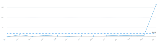 decollo menzioni social uliveto