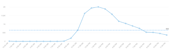 menzioni negative uliveto