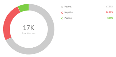 sentiment negativo uliveto