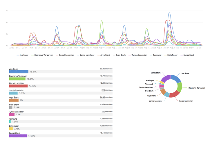 personaggi trono di spade chiacchierati in italia