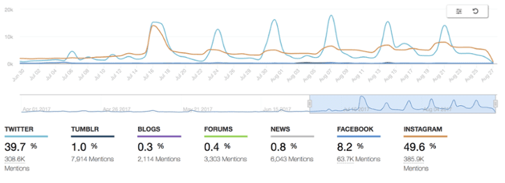 trono di spade citazioni in italia