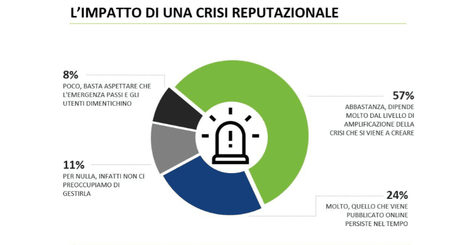 web reputation impatto reputazione online
