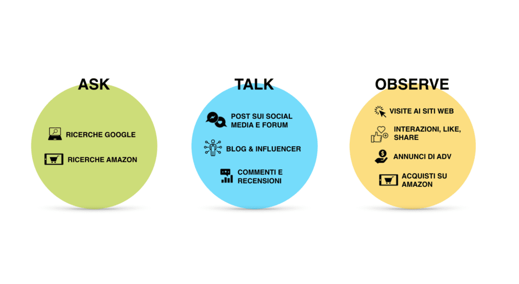 market x-ray: tipi di dati studiati