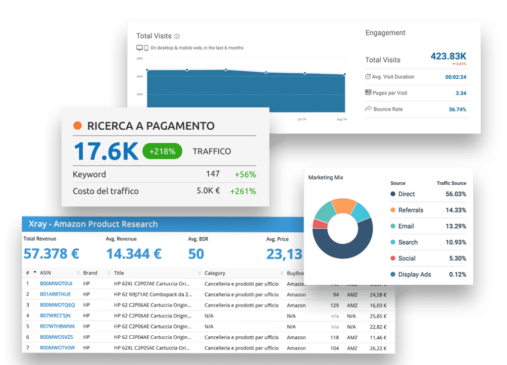 esempi risultati market ricerca di mercato