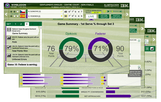 sport e big data tracker ibm