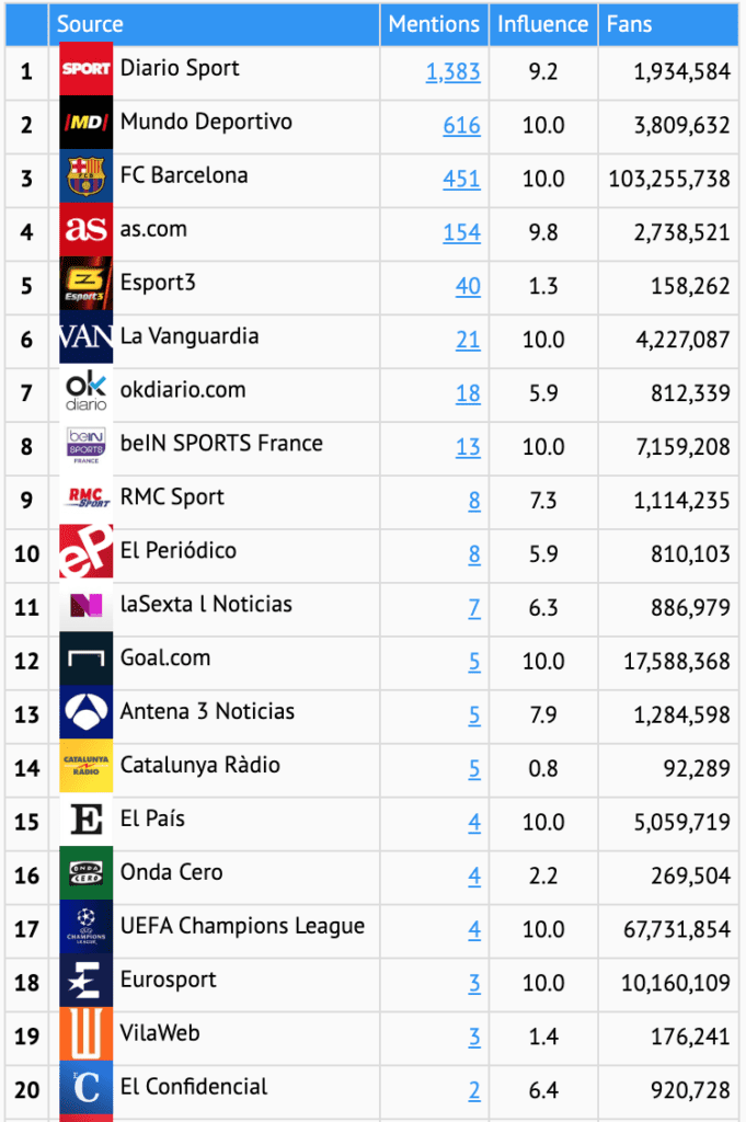 Barçagate indagine in rete cmi