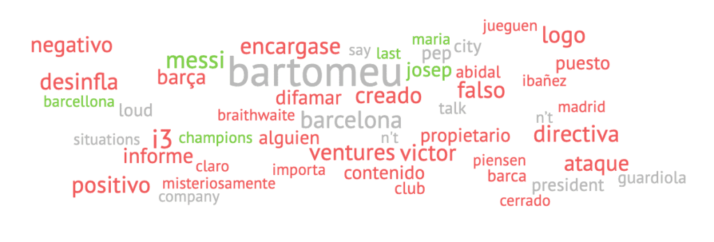 social listening barcagate