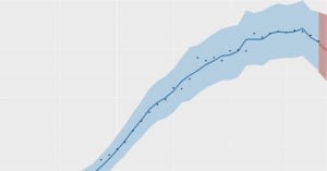 coronavirus covid19 modello predittivo leonardo egidi
