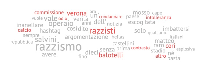 Keyword Razzismo a novembre - emerge Balotelli