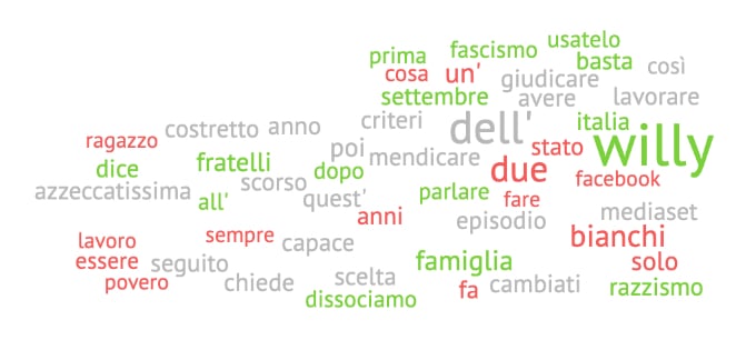 Keyword Razzismo a settembre - emerge Willy