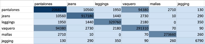 esempio di dati per analisi statistica multivariata