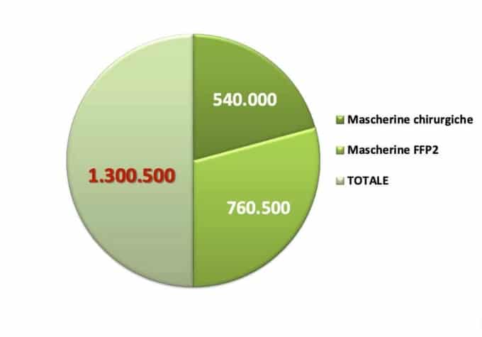 example of incorrect pie chart