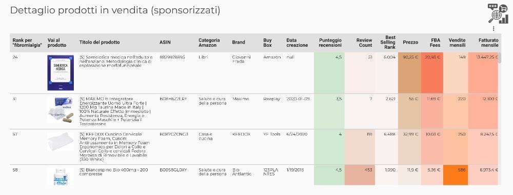 detail sponsored offer of competitors on amazon