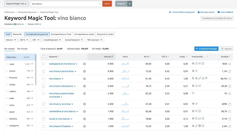 related research on SemRush
