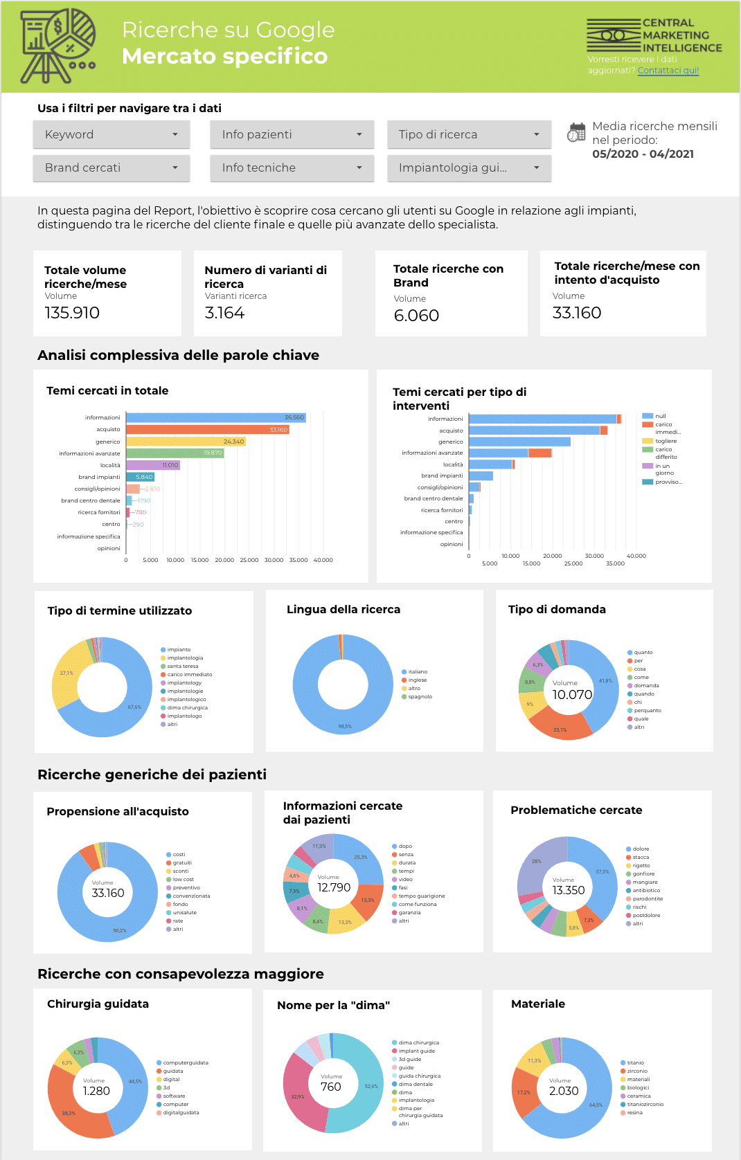 Report Mercato e Trend copertina