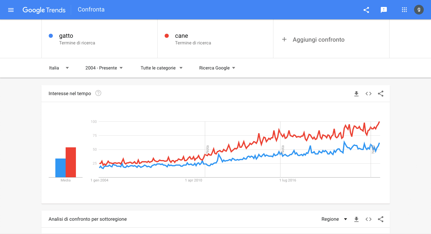 How to use Google Trends How to use Google Trends - How to compare the selected topic with another topic to figure out which one has higher interest