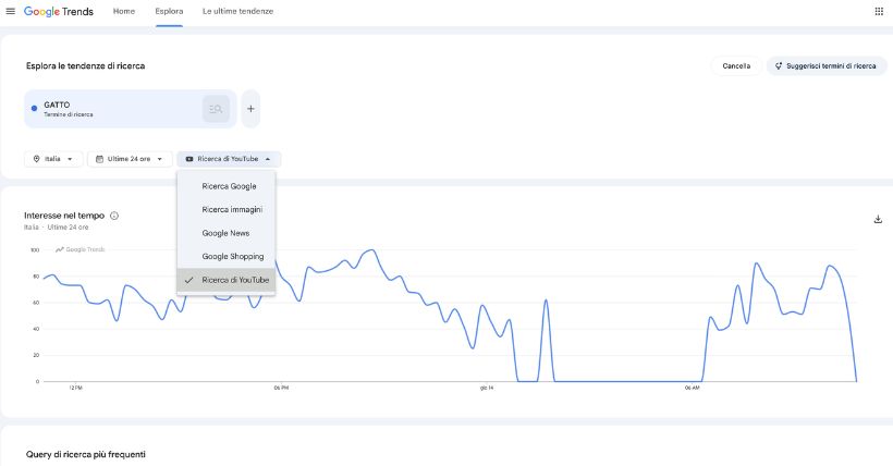come fare ricerche di mercato con google