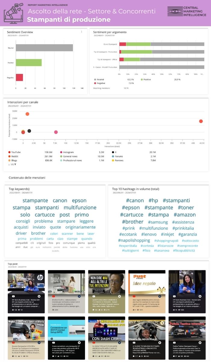 report social listening 2.2