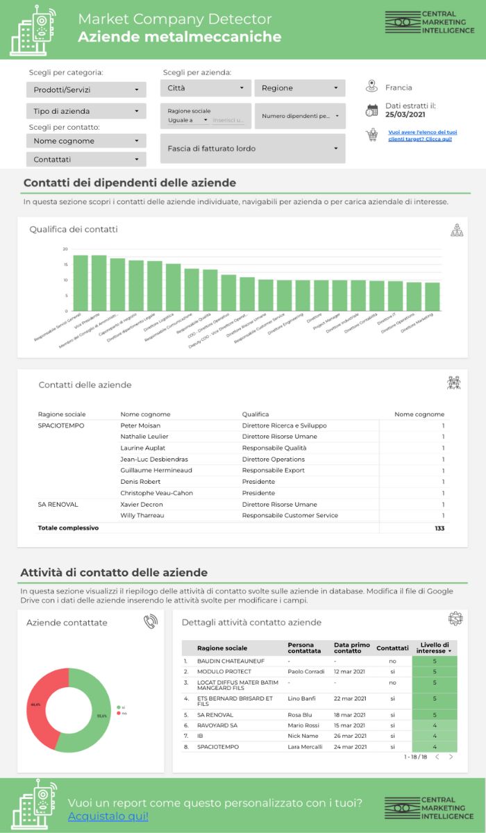 Report Company detector 4