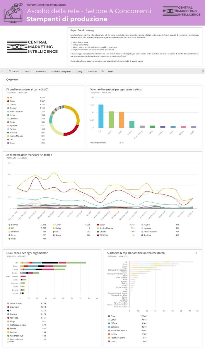 Report Social Listening Synthesio
