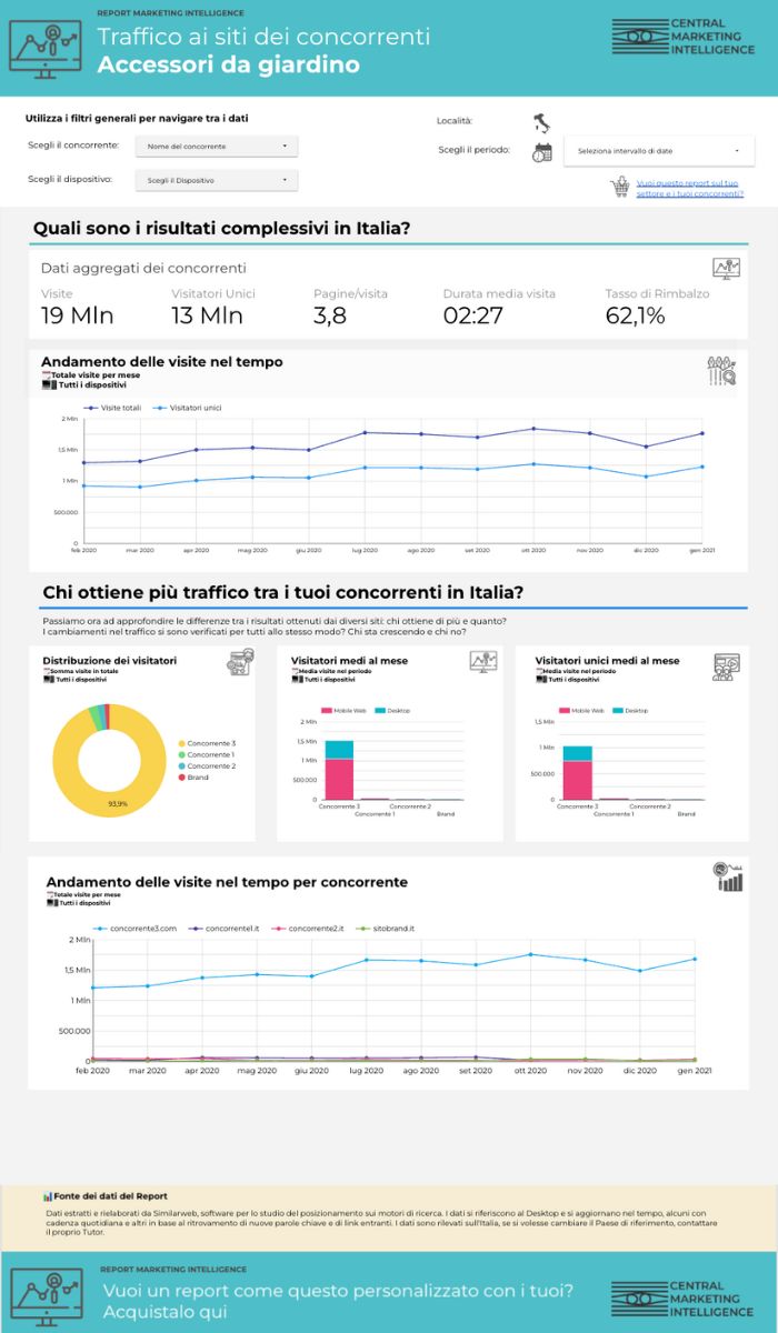 Report concorrenza 1