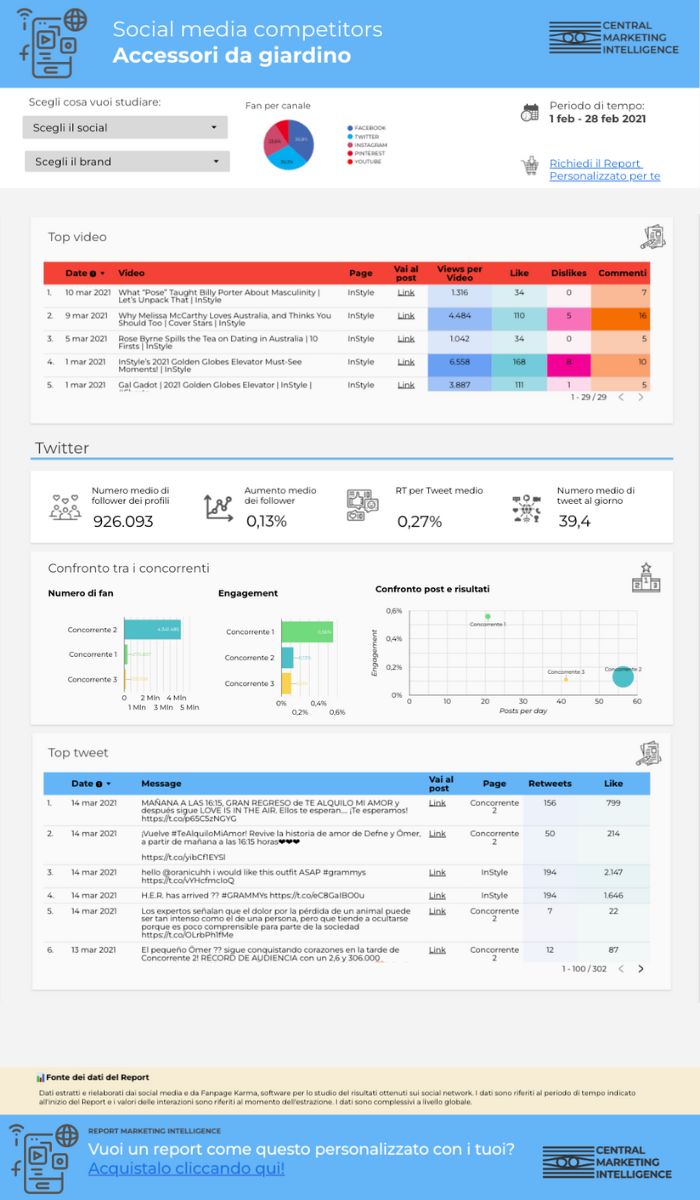 Report social media 12