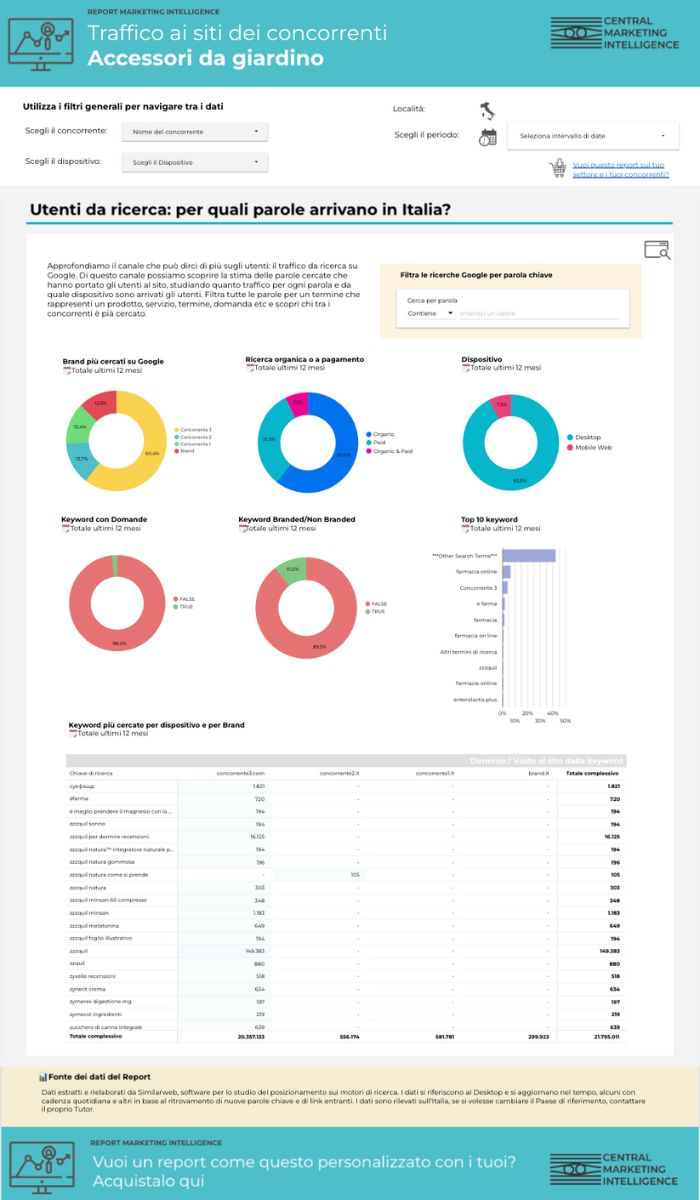 Report concorrenza 4