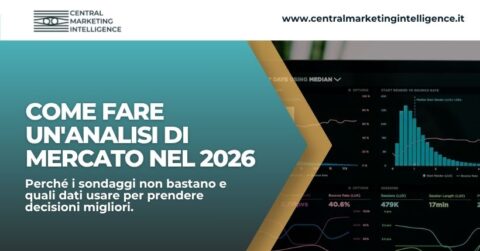 Dashboard con dati, grafici e segnali digitali usati per fare un’analisi di mercato senza basarsi solo sui sondaggi.