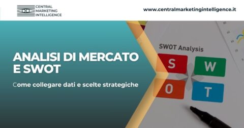 Copertina dell’articolo Analisi di mercato e SWOT con matrice SWOT, grafici strategici e branding Central Marketing Intelligence.